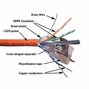 LANMASTER FTP cable, 4 pairs, cat. 6A, with separator, 500Mhz, LSZH, 305 m